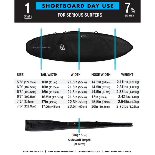Funda Shortboard Day Use 2025 Creatures Of Leisure